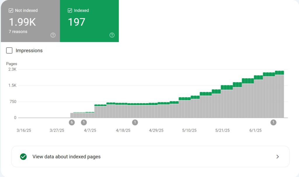 Google Pages Indexing for Crypto and Gold investment