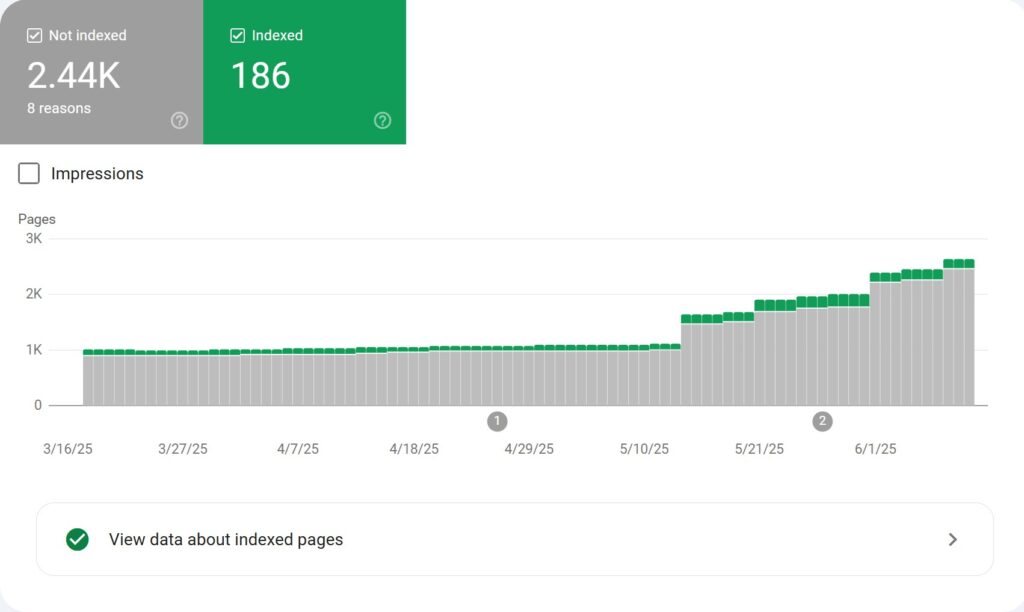 Google Pages Indexing for Local Service Provider