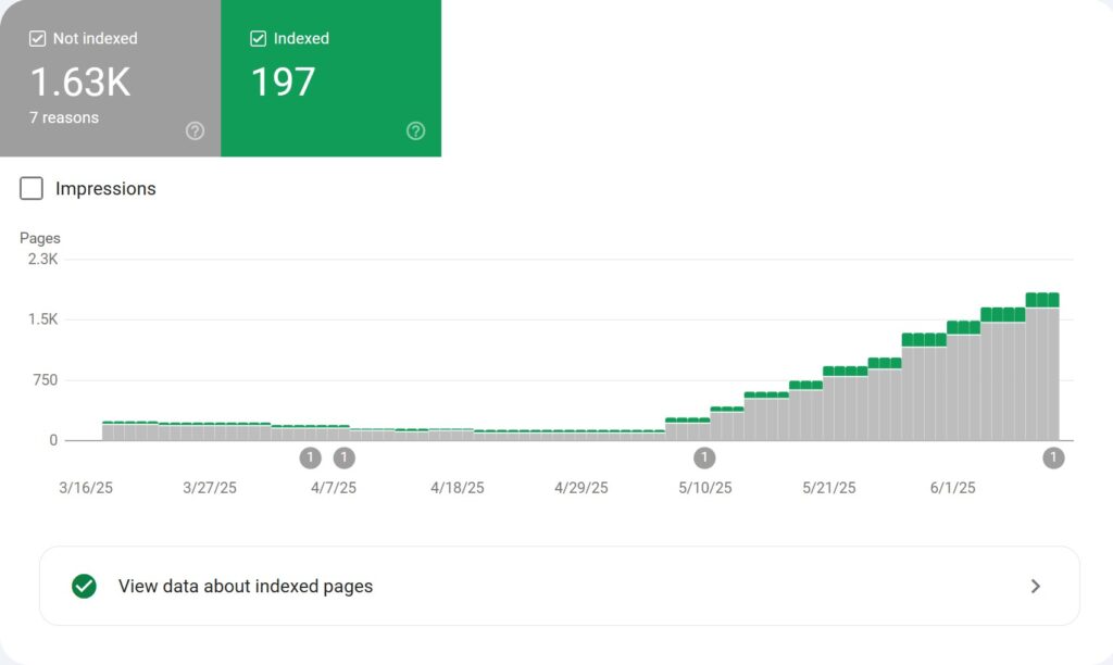 Google Pages Indexing for Local Travel Blog