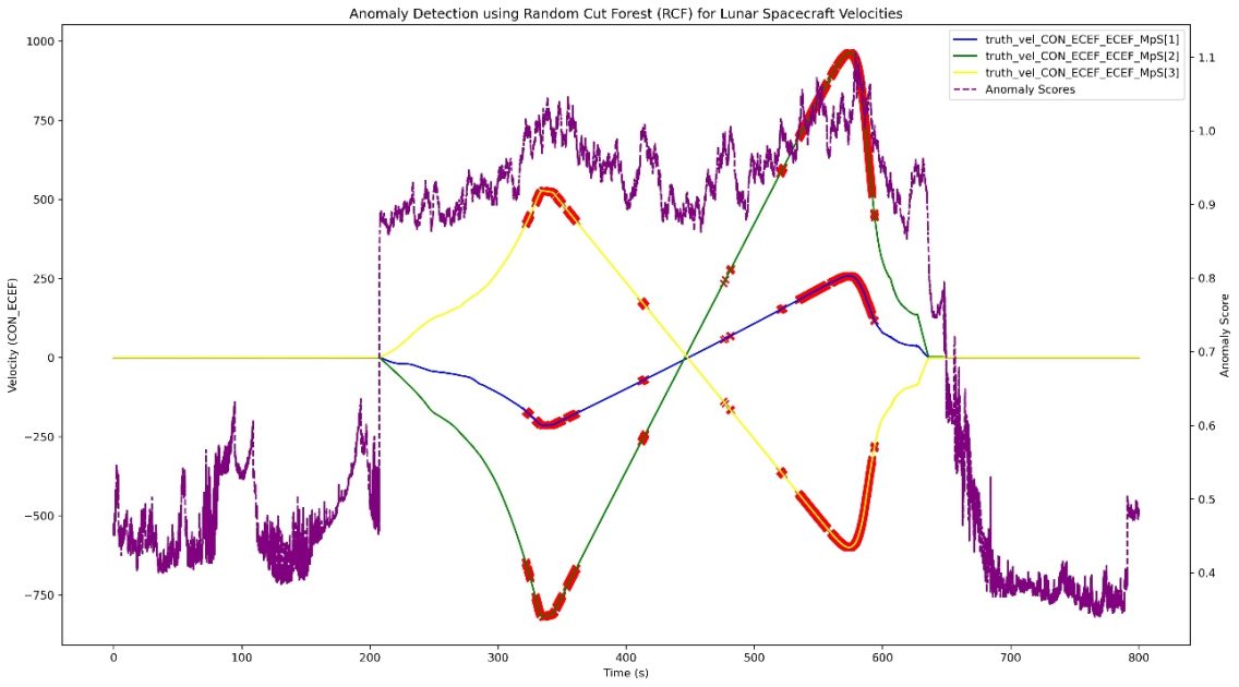 NASA & Blue Origin Use AI to Analyze Lunar Landing Data